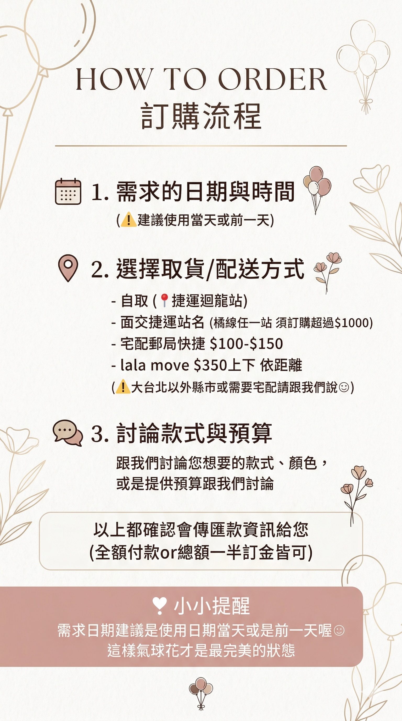 訂購流程圖